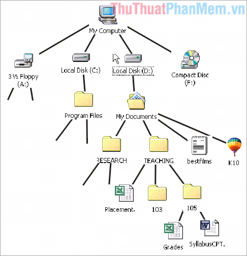 Tập tin và thư mục trong Word giúp bạn dễ dàng quản lý và tìm kiếm các tài liệu một cách hiệu quả. Hãy xem hình ảnh để tìm hiểu cách tạo thư mục và khác biệt giữa tập tin và thư mục trong Word. Điều này sẽ giúp bạn làm việc nhanh chóng và hiệu quả hơn.