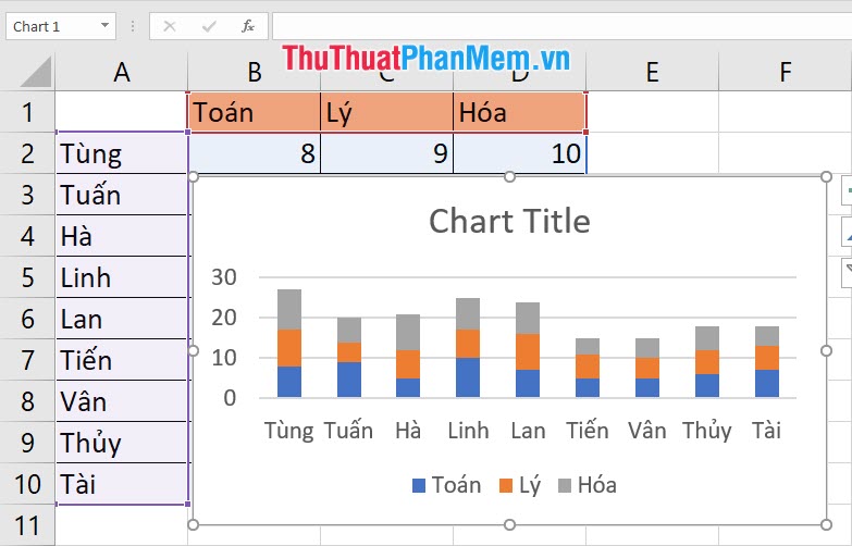 Biểu đồ được chèn hiển thị phía trên file