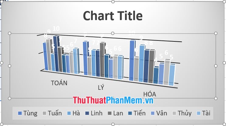 Hướng dẫn cách vẽ biểu đồ cột chồng trong Excel