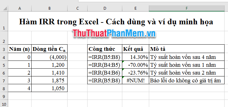 Hàm IRR trong Excel - Cách dùng và ví dụ