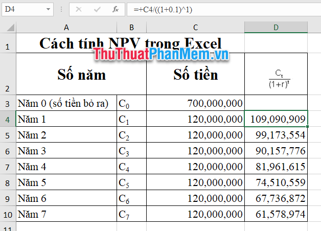 Cách tính NPV trong Excel