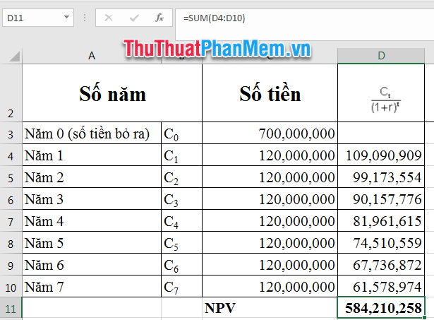 Cách tính NPV trong Excel